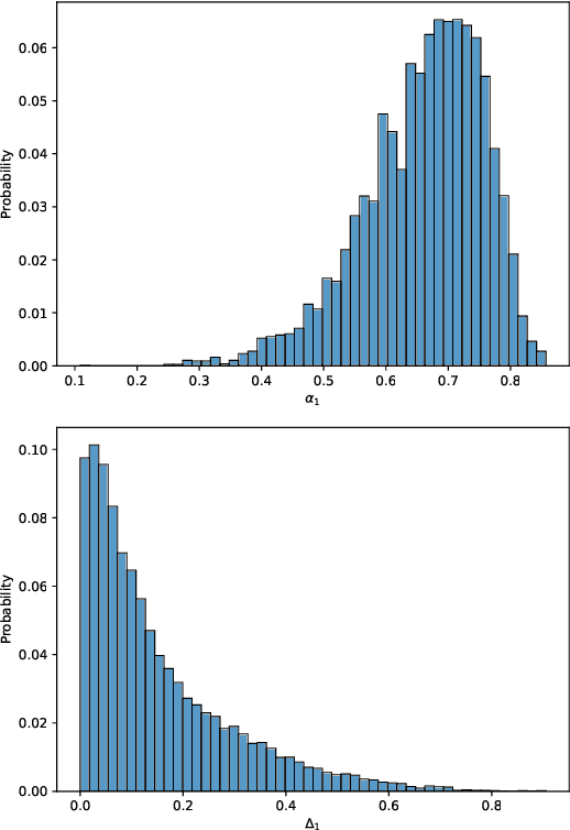 Figure 3 for Tango 2: Aligning Diffusion-based Text-to-Audio Generations through Direct Preference Optimization