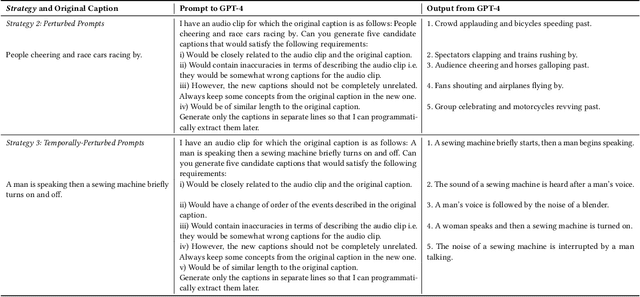 Figure 2 for Tango 2: Aligning Diffusion-based Text-to-Audio Generations through Direct Preference Optimization