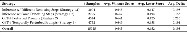 Figure 4 for Tango 2: Aligning Diffusion-based Text-to-Audio Generations through Direct Preference Optimization