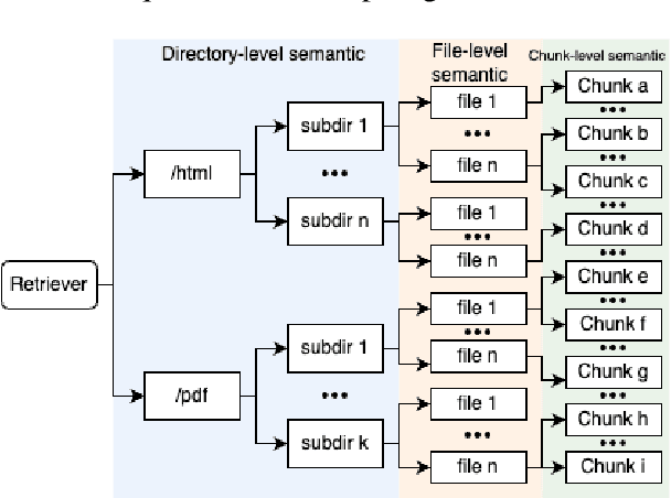 Figure 3 for Enhancing LLM Factual Accuracy with RAG to Counter Hallucinations: A Case Study on Domain-Specific Queries in Private Knowledge-Bases