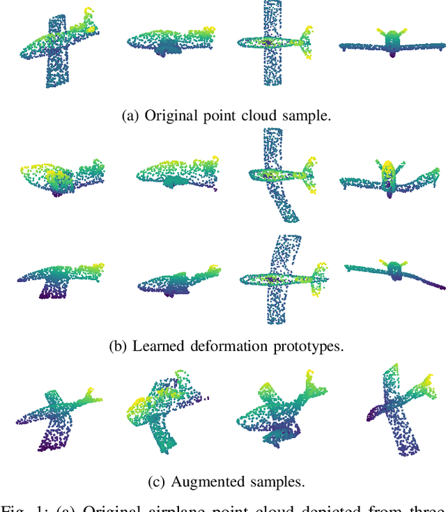 Figure 1 for Learning-Based Biharmonic Augmentation for Point Cloud Classification