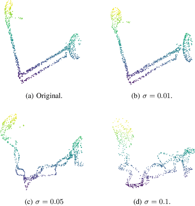 Figure 2 for Learning-Based Biharmonic Augmentation for Point Cloud Classification