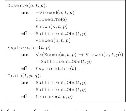 Figure 1 for Planning for Learning Object Properties