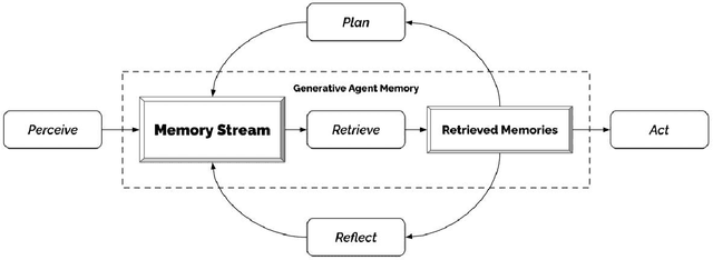 Figure 1 for A Case for AI Consciousness: Language Agents and Global Workspace Theory