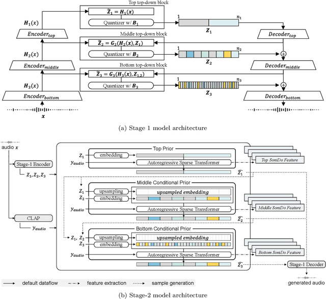 Figure 3 for Music Foundation Model as Generic Booster for Music Downstream Tasks