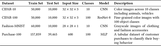 Figure 2 for Scrutinizing the Vulnerability of Decentralized Learning to Membership Inference Attacks