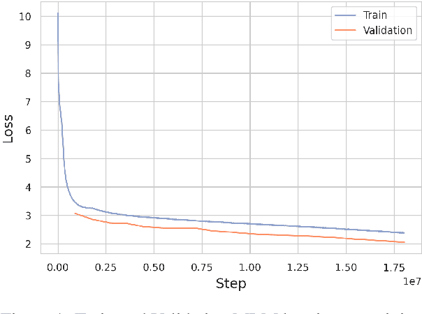 Figure 1 for FaBERT: Pre-training BERT on Persian Blogs