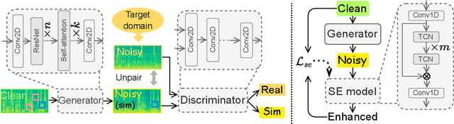 Figure 1 for Unsupervised Noise adaptation using Data Simulation
