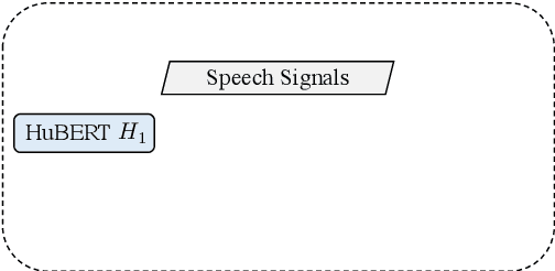 Figure 1 for Exploration on HuBERT with Multiple Resolutions