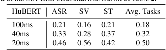 Figure 4 for Exploration on HuBERT with Multiple Resolutions