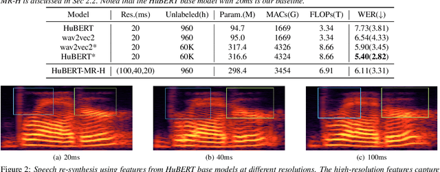 Figure 3 for Exploration on HuBERT with Multiple Resolutions