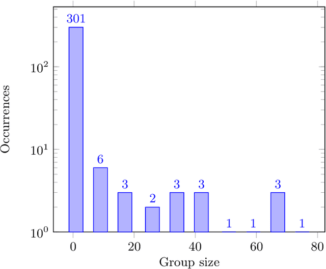 Figure 1 for Information Redundancy and Biases in Public Document Information Extraction Benchmarks