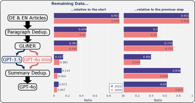 Figure 1 for Nano-ESG: Extracting Corporate Sustainability Information from News Articles