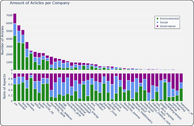 Figure 3 for Nano-ESG: Extracting Corporate Sustainability Information from News Articles