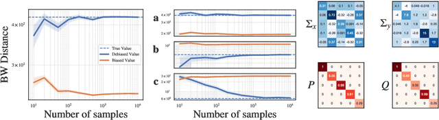 Figure 3 for Optimal Transport with Heterogeneously Missing Data