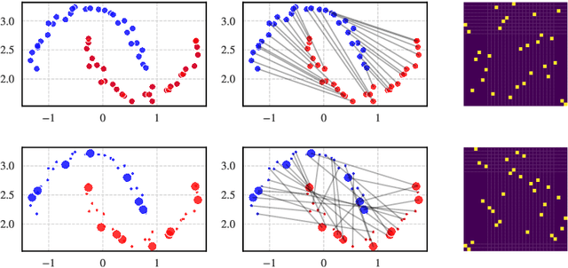 Figure 1 for Optimal Transport with Heterogeneously Missing Data