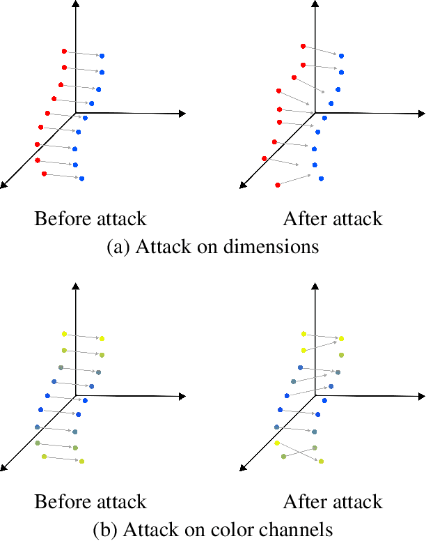 Figure 1 for Attack on Scene Flow using Point Clouds