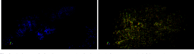 Figure 4 for Attack on Scene Flow using Point Clouds