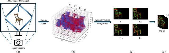 Figure 3 for NeuroMoCo: A Neuromorphic Momentum Contrast Learning Method for Spiking Neural Networks