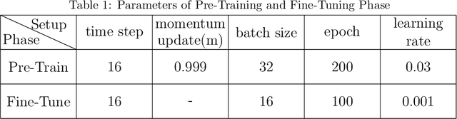 Figure 2 for NeuroMoCo: A Neuromorphic Momentum Contrast Learning Method for Spiking Neural Networks