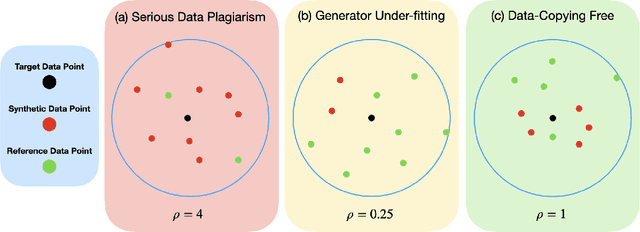 Figure 3 for Data Plagiarism Index: Characterizing the Privacy Risk of Data-Copying in Tabular Generative Models