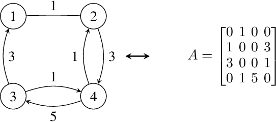 Figure 2 for Graph Learning in 4D: a Quaternion-valued Laplacian to Enhance Spectral GCNs