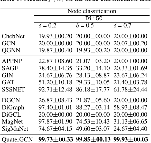 Figure 4 for Graph Learning in 4D: a Quaternion-valued Laplacian to Enhance Spectral GCNs