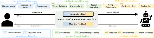 Figure 1 for Mapping out the Space of Human Feedback for Reinforcement Learning: A Conceptual Framework