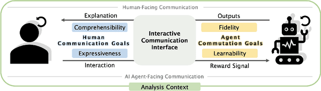 Figure 2 for Mapping out the Space of Human Feedback for Reinforcement Learning: A Conceptual Framework