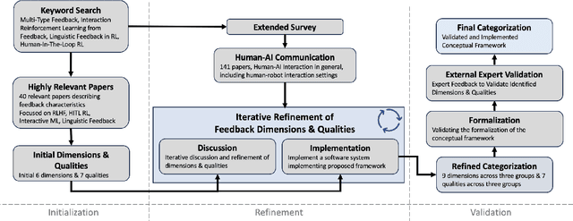 Figure 3 for Mapping out the Space of Human Feedback for Reinforcement Learning: A Conceptual Framework