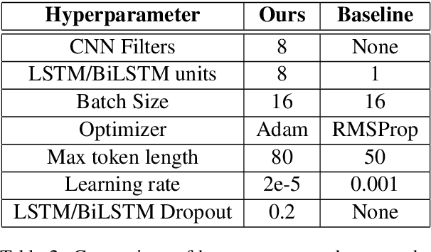 Figure 4 for Relational Extraction on Wikipedia Tables using Convolutional and Memory Networks