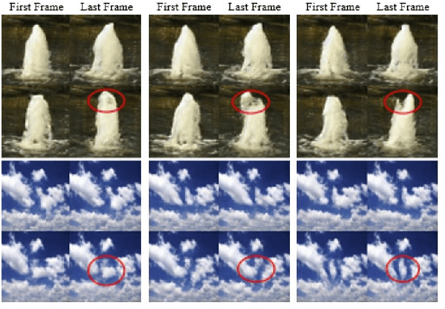 Figure 4 for DTSGAN: Learning Dynamic Textures via Spatiotemporal Generative Adversarial Network