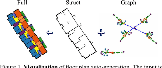 Figure 1 for Skip-Connected Neural Networks with Layout Graphs for Floor Plan Auto-Generation