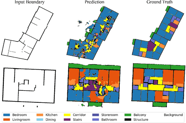 Figure 4 for Skip-Connected Neural Networks with Layout Graphs for Floor Plan Auto-Generation