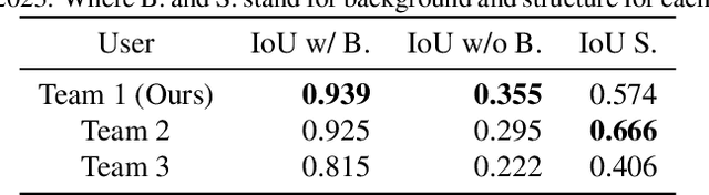 Figure 2 for Skip-Connected Neural Networks with Layout Graphs for Floor Plan Auto-Generation