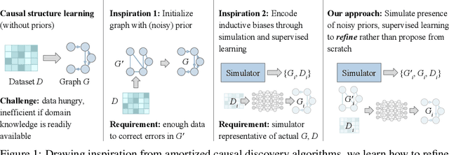 Figure 1 for Learning to refine domain knowledge for biological network inference