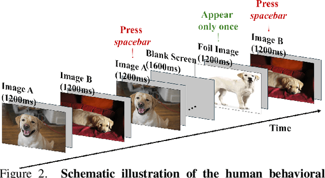 Figure 2 for Unforgettable Lessons from Forgettable Images: Intra-Class Memorability Matters in Computer Vision Tasks