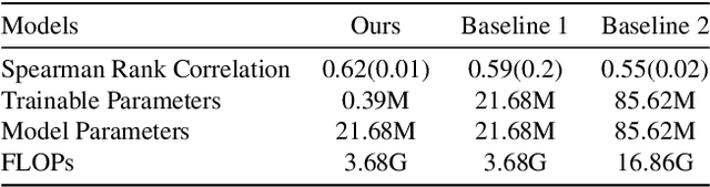 Figure 1 for Unforgettable Lessons from Forgettable Images: Intra-Class Memorability Matters in Computer Vision Tasks