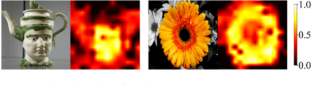 Figure 4 for Unforgettable Lessons from Forgettable Images: Intra-Class Memorability Matters in Computer Vision Tasks