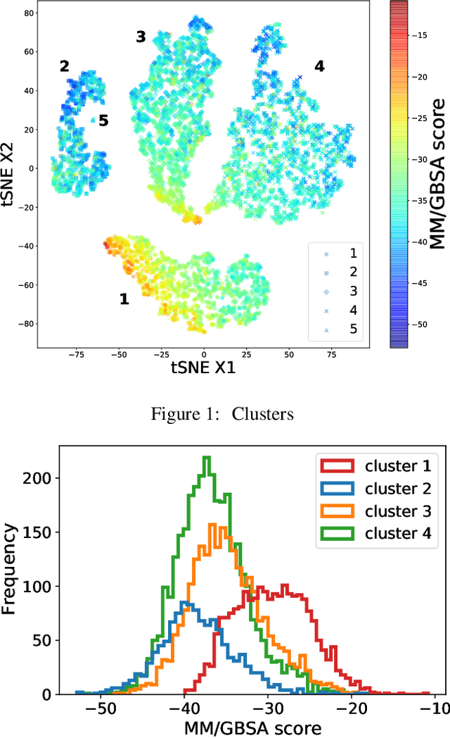 Figure 2 for Evaluating Point-Prediction Uncertainties in Neural Networks for Drug Discovery