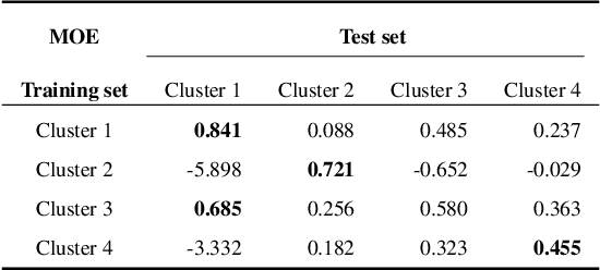 Figure 3 for Evaluating Point-Prediction Uncertainties in Neural Networks for Drug Discovery