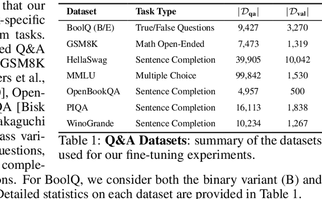 Figure 2 for Mimicking User Data: On Mitigating Fine-Tuning Risks in Closed Large Language Models