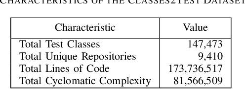 Figure 2 for A System for Automated Unit Test Generation Using Large Language Models and Assessment of Generated Test Suites