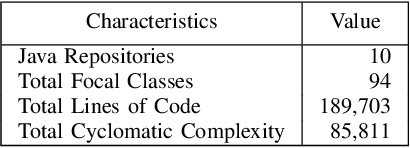 Figure 4 for A System for Automated Unit Test Generation Using Large Language Models and Assessment of Generated Test Suites