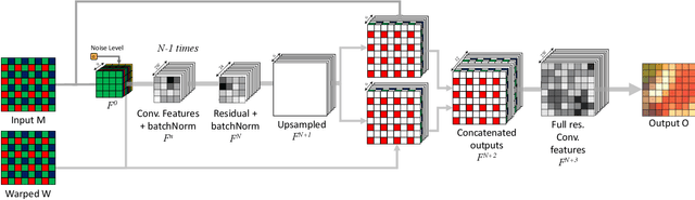 Figure 3 for StereoISP: Rethinking Image Signal Processing for Dual Camera Systems