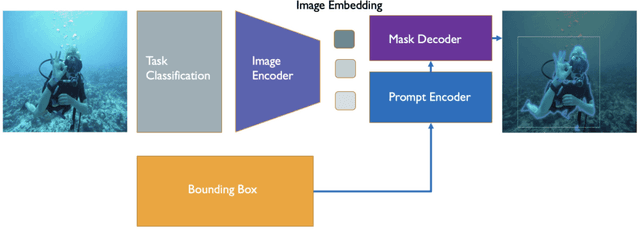 Figure 2 for AquaSAM: Underwater Image Foreground Segmentation