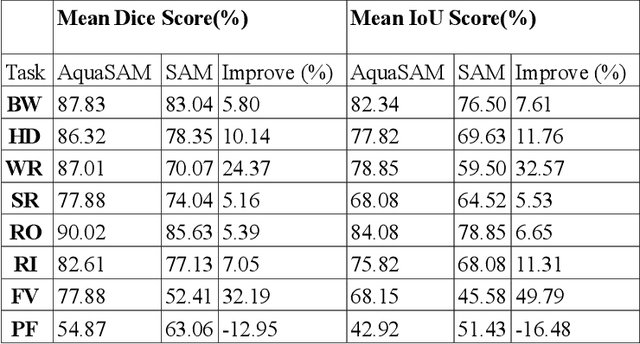 Figure 1 for AquaSAM: Underwater Image Foreground Segmentation