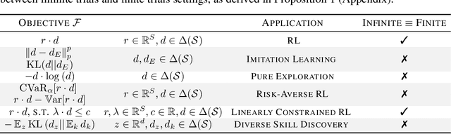 Figure 2 for Challenging Common Assumptions in Convex Reinforcement Learning