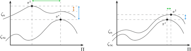 Figure 3 for Challenging Common Assumptions in Convex Reinforcement Learning