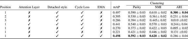 Figure 4 for Gene-Level Representation Learning via Interventional Style Transfer in Optical Pooled Screening